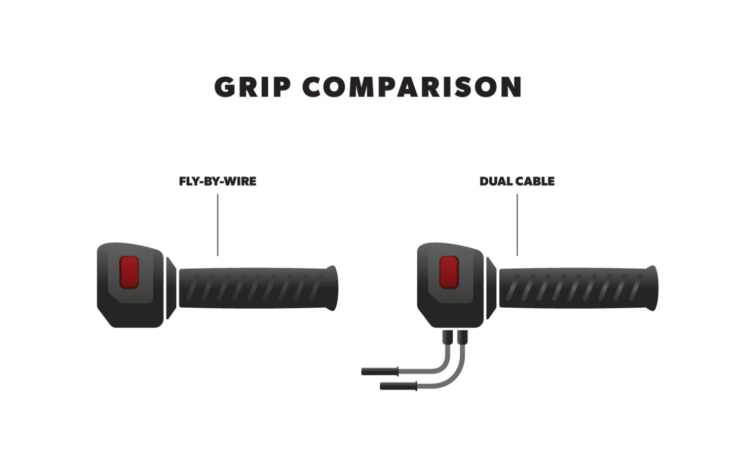 Drag Specialties Flamed Grips For Harley - Image 2