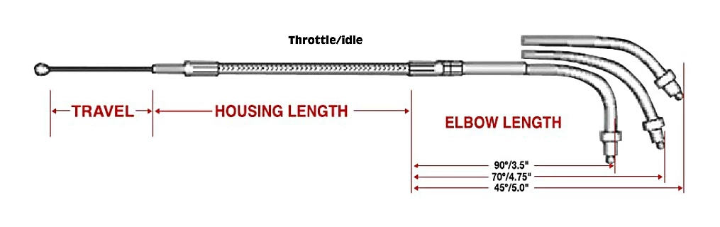 Drag Specialties Throttle Cable For Harley XL 1996-2003 5 Drag Specialties Throttle Cable For Harley XL 1996-2003 - Image 3