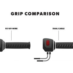 Drag Specialties Textured Rubber Grips For Harley -Drag Specialties Sales Store kuryakyn blk heat demon grip heaters for hdlf